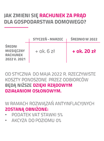 zmiana cen