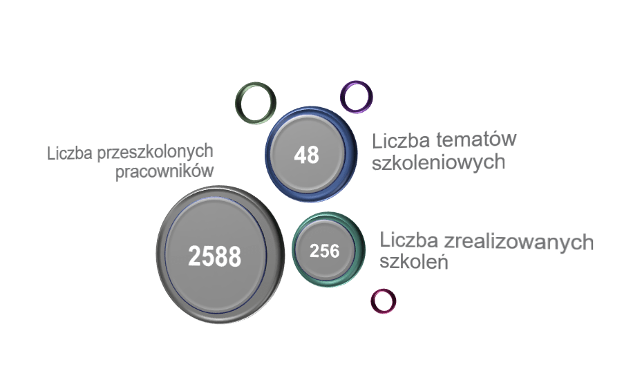 Podsumowanie danych za 2017 r.